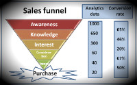 digital advertising sales funnel