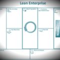 Lean Enterprise Business Model - Baker Marketing