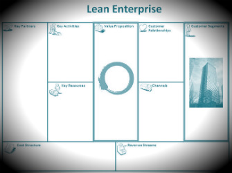 Lean Enterprise’s Business Model