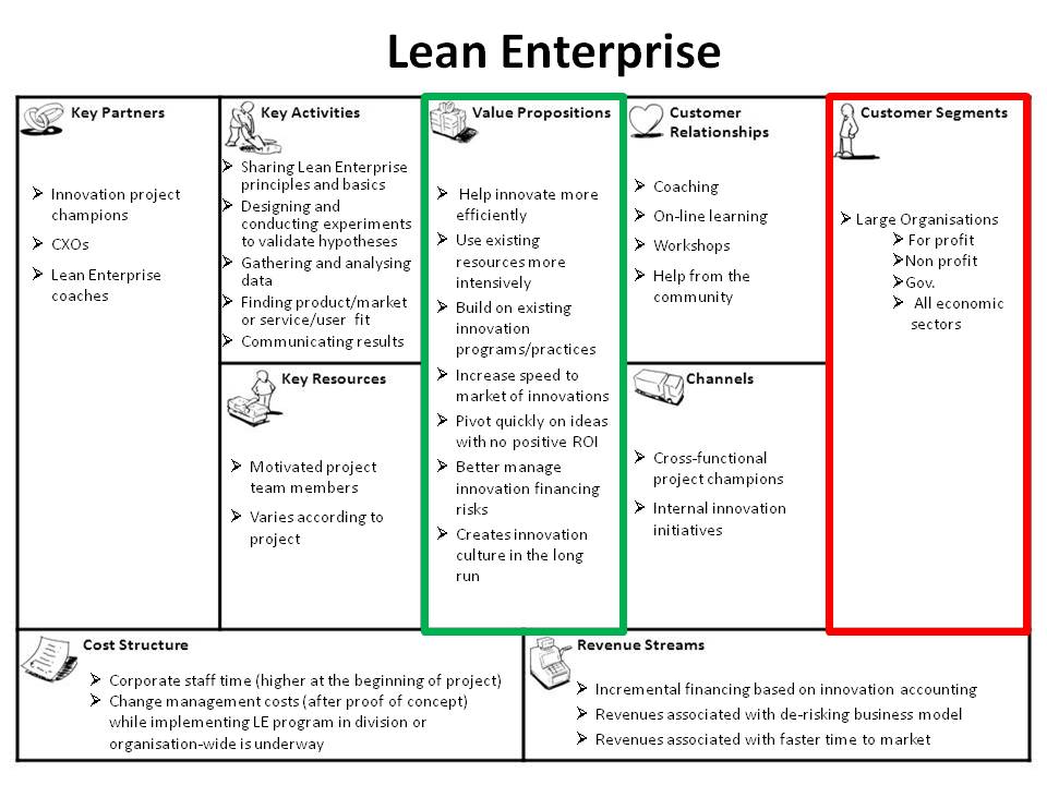 Lean Enterprise's Business Model - Baker Marketing