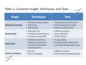 Customer insight tools - Baker Marketing